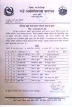 प्रारम्भिक छोटो सूची प्रकाशन गरिएको सम्बन्धी सूचना ।